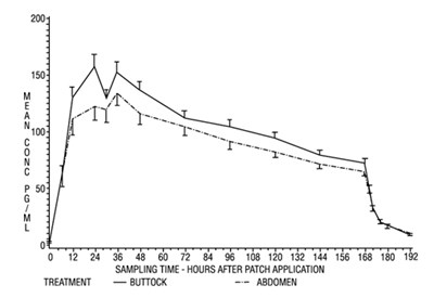 Image Of Figure 2 Observed Mean Graph (Figure 2 Observed Mean Graph)